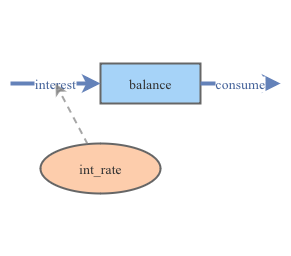 balance | Insight Maker