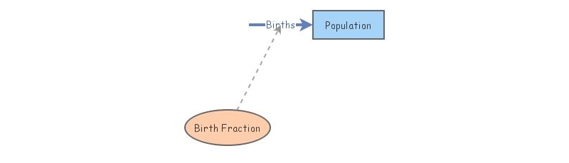 First Population Model_v01 | Insight Maker