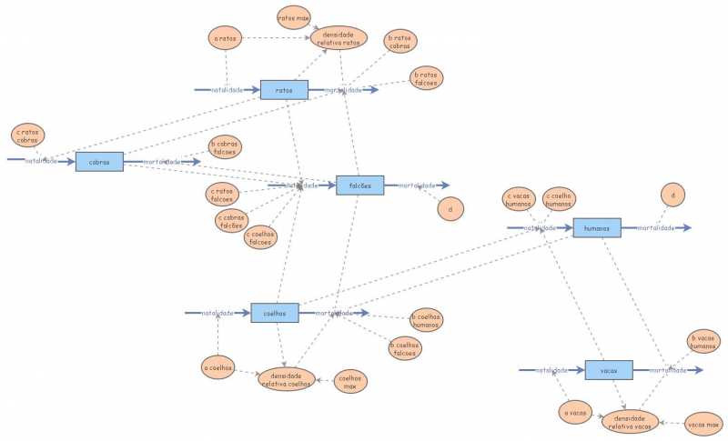 Projecto1_3a | Insight Maker