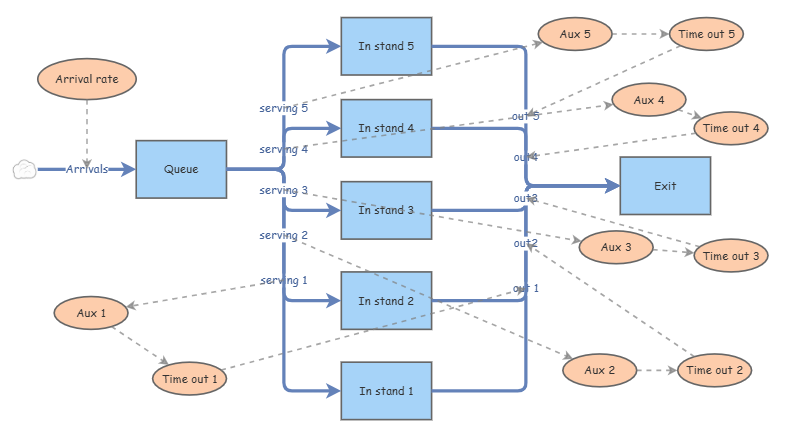Team (discrete- event simulation) | Insight Maker