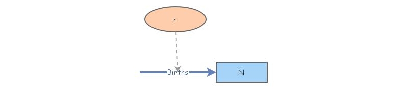 Basic Exponential r | Insight Maker