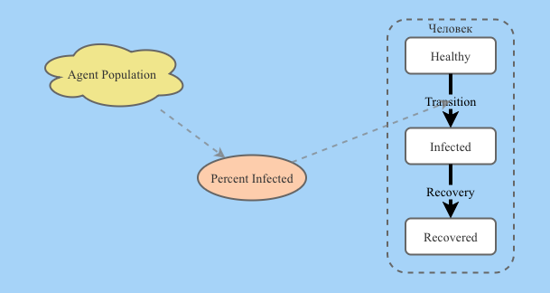 Insight agent model | Insight Maker