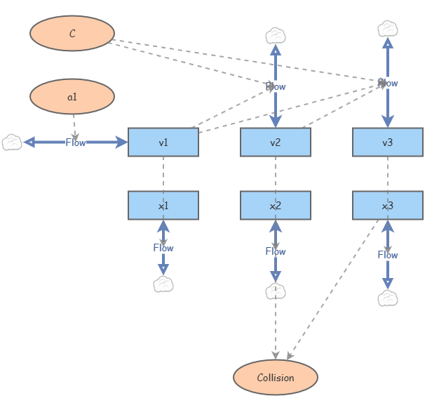 Modeling 7 part 1 | Insight Maker