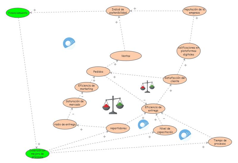 PRACTICA PARA LA PC1 | Insight Maker