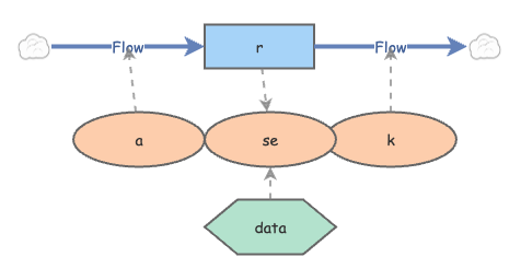 HW_Modeling Cancer Treatment | Insight Maker