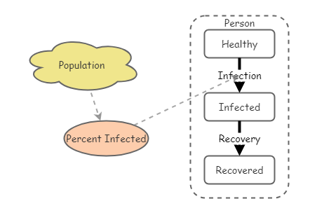 Disease Dynamics | Insight Maker