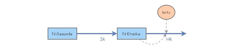 Test_Model 2 | Insight Maker