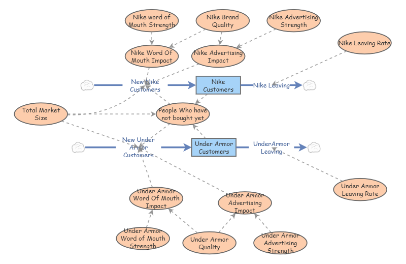 Clone of Final Project Weekly | Insight Maker