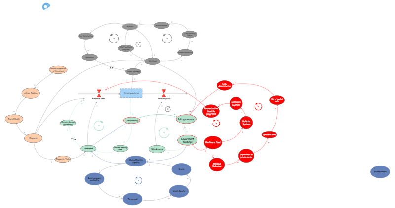 Clone of Clone of Quality | Insight Maker