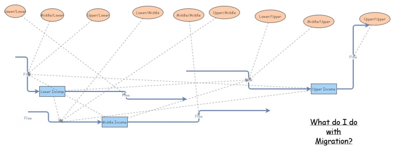 Income Class Model | Insight Maker