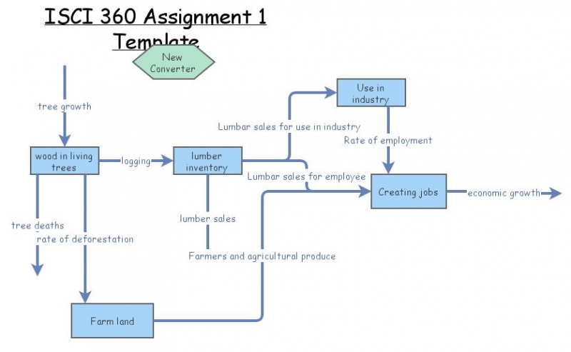 Clone of ISCI 360 Assignment 1 Template | Insight Maker