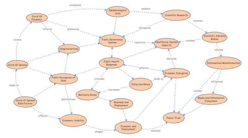 Systemigram Model Building Exercise | Insight Maker