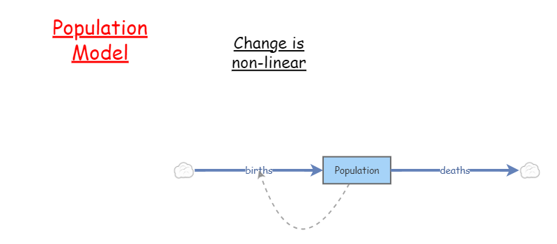 System Dynamics - Model 2 | Insight Maker
