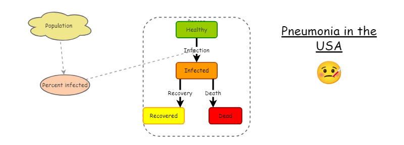 Clone of agent model | Insight Maker