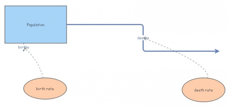 Exponential Growth Model Insight Maker Exponential Growth Model Insight Maker