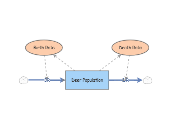Deer Population | Insight Maker