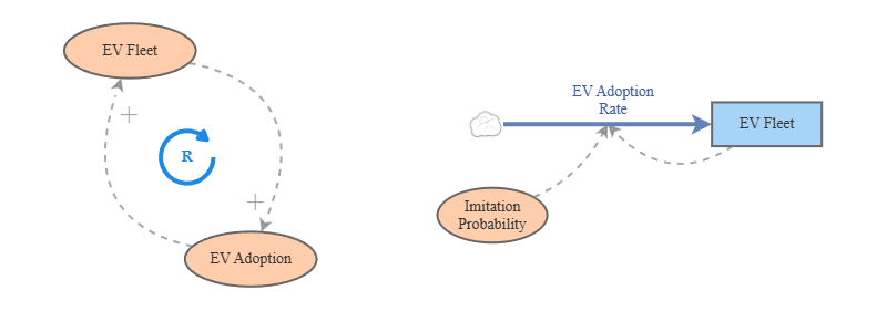 Exponential Growth Example | Insight Maker