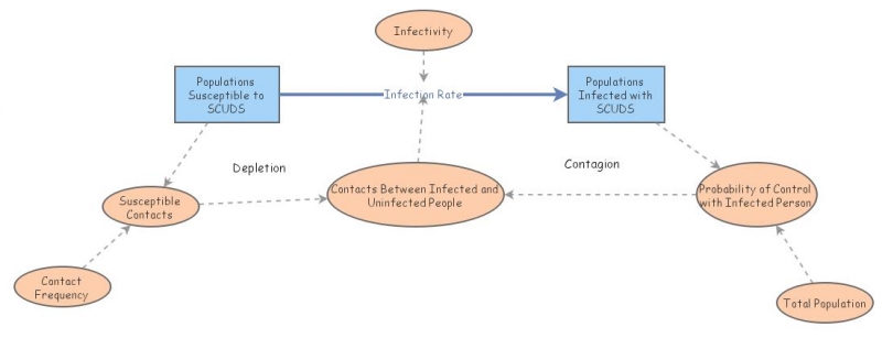 class6 model1 with pipeline | Insight Maker