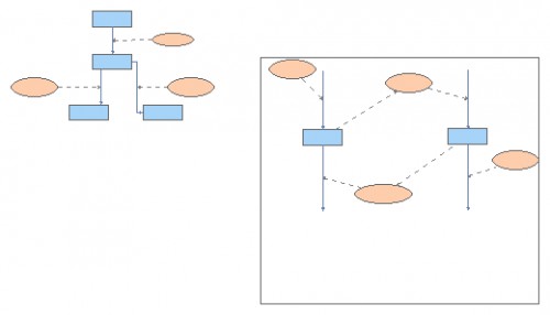 Draft 1 Computer Model-Ebola | Insight Maker