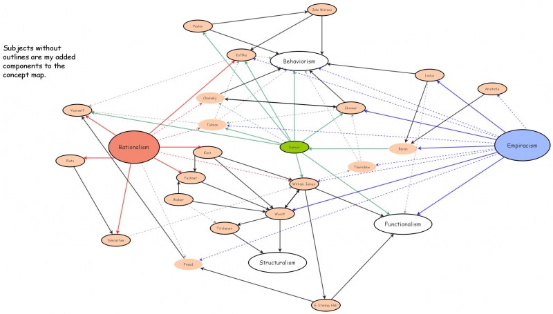 concept map 341 | Insight Maker