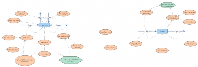 Cardinal - Modes of System Behavior | Insight Maker