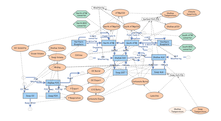 Carbon Cycle lab 9 Week 10 | Insight Maker