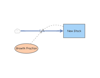 Exponential Growth Simulation | Insight Maker