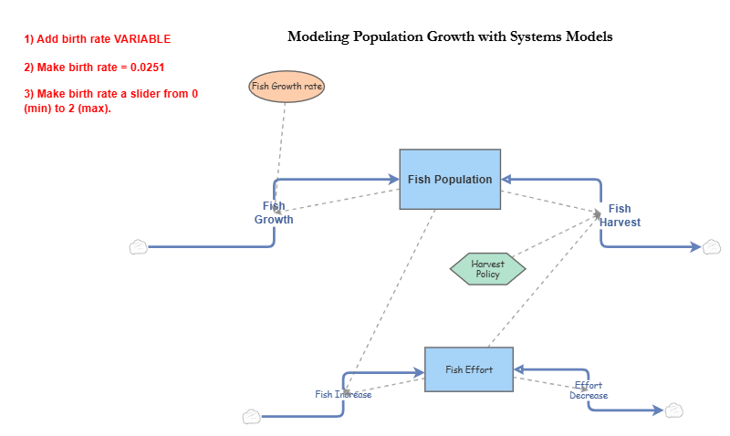 Clone of Simple Population Growth | Insight Maker