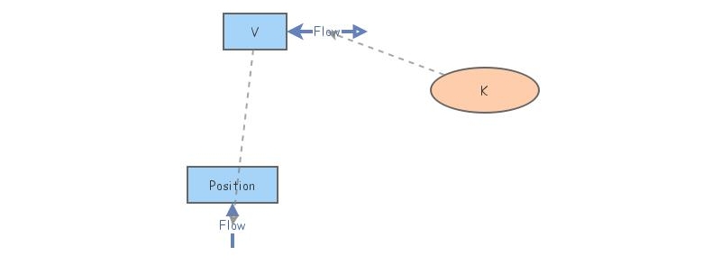 Modeling Lab 2 Problem 2 | Insight Maker