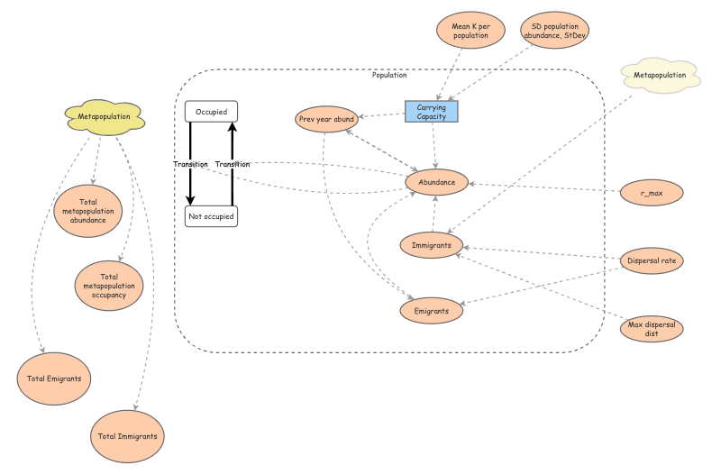 Agent-based metapopulation model (lab 6 exercise 4) | Insight Maker