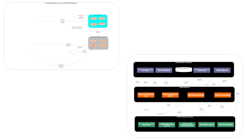 Clone of COVID-19 Pandemic Systemigram | Insight Maker