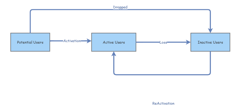 SystemDynamicModel | Insight Maker