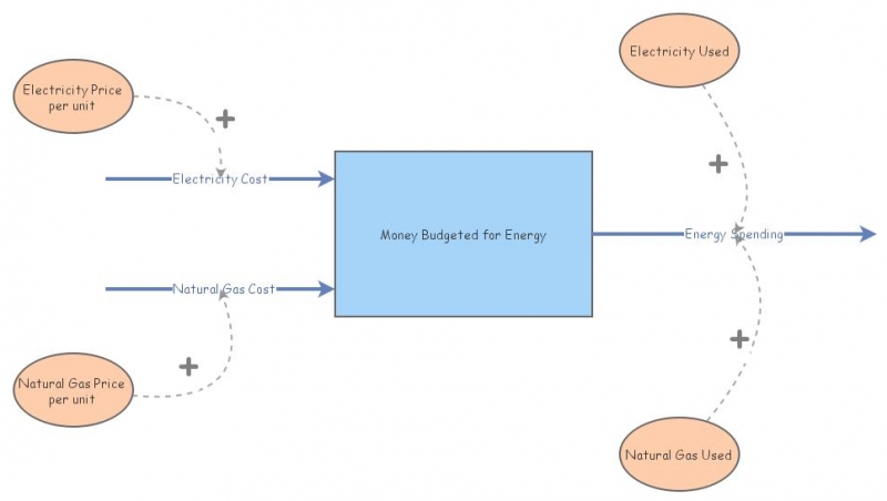 Energy Model Examples Simple Energy Model | Insight Maker