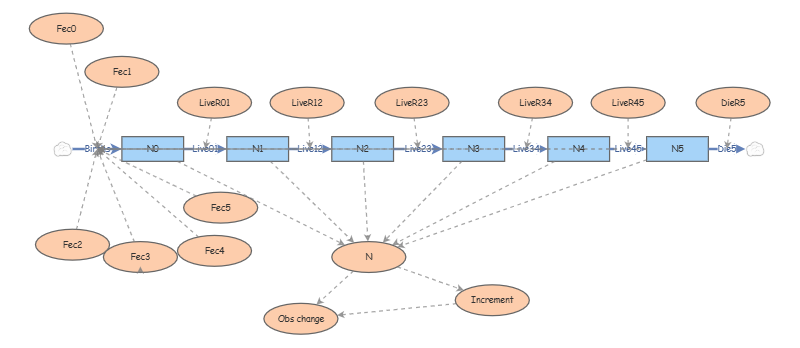 Clone of Life table | Insight Maker
