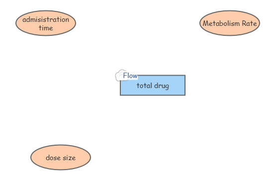 Drug Dosage Scenario | Insight Maker