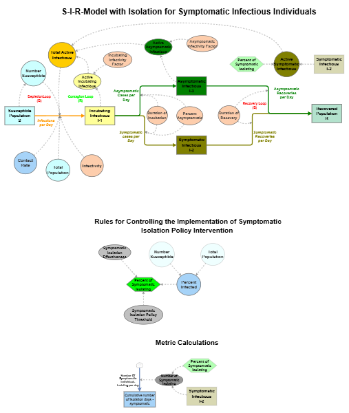 Isolation Model Insect Control SIR Model with Symptomatic Isolation Policy (6) | Insight Maker