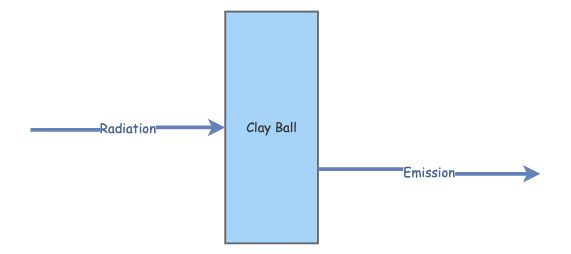 Thermal System | Insight Maker