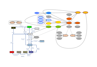 Climate Model of the Fifth Variety | Insight Maker