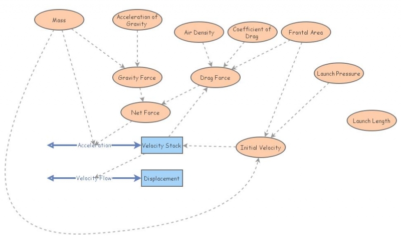 Clone of Rocket Model | Insight Maker