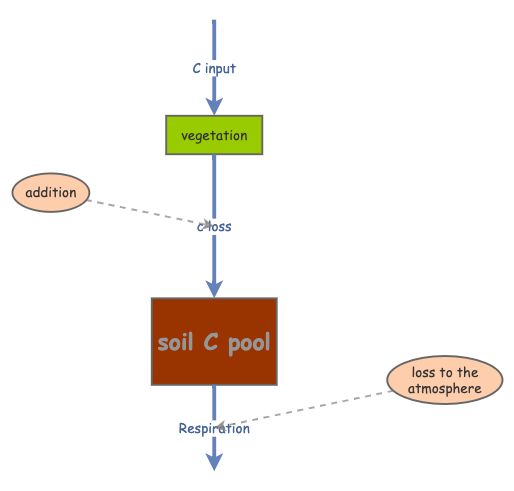 C model simulation_LC | Insight Maker