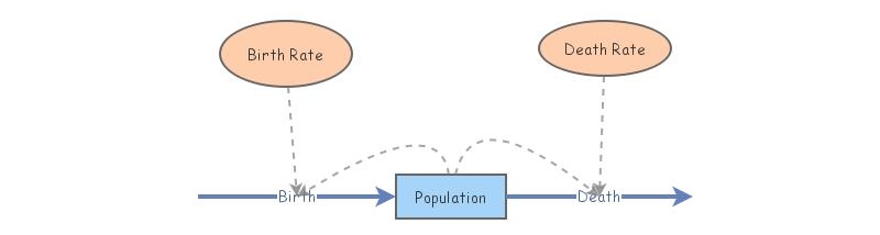 Population model | Insight Maker