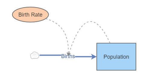 Clone of Population Model 2 -2024 | Insight Maker