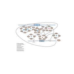 Clone of Group CLD - Maladaptive Behavior | Insight Maker