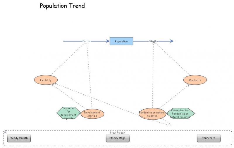 Stage 2 Insight Maker