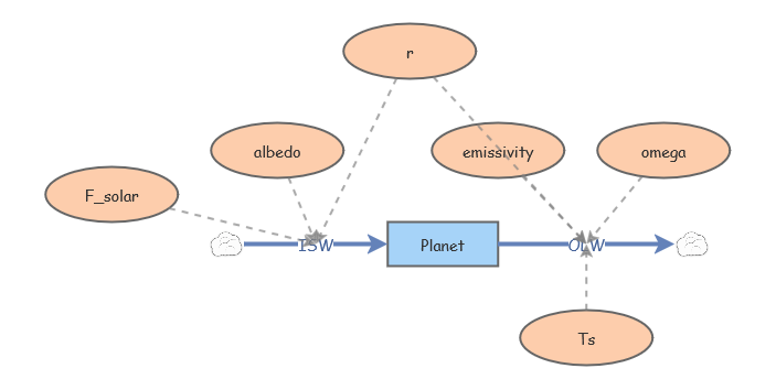 Midterm model | Insight Maker