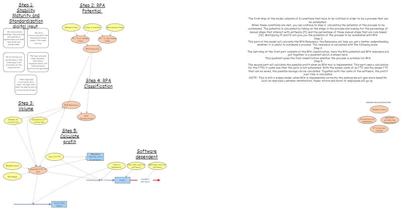 Clone of RPA model | Insight Maker