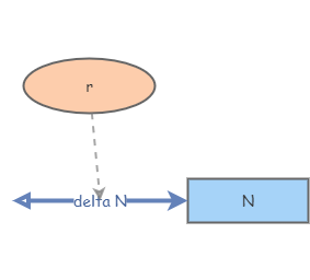 basic exponential growth r | Insight Maker