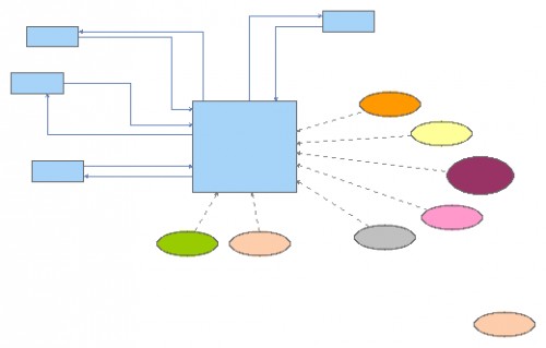 development model | Insight Maker