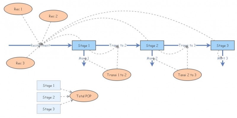 Age Structure Insight Maker