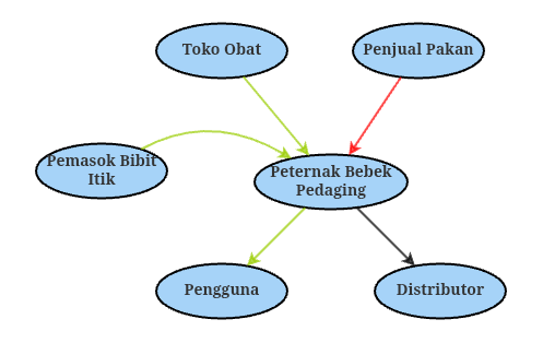 Clone of Clone of Mindmap Thesis | Insight Maker